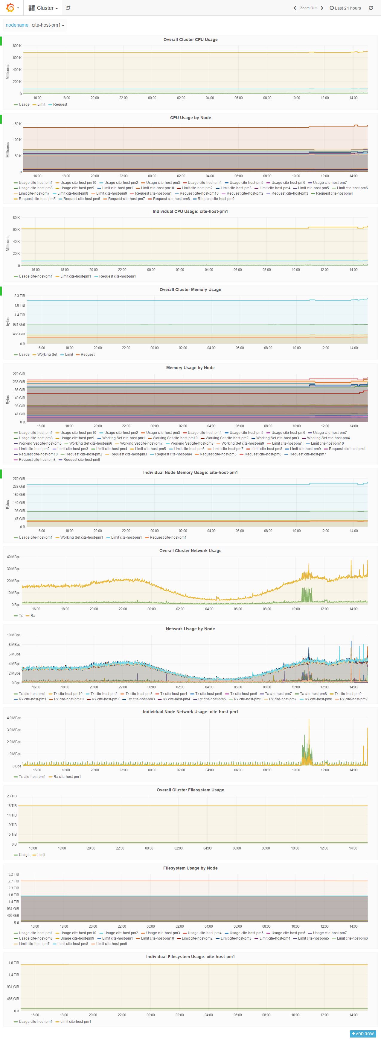 Cite Node1 Stats