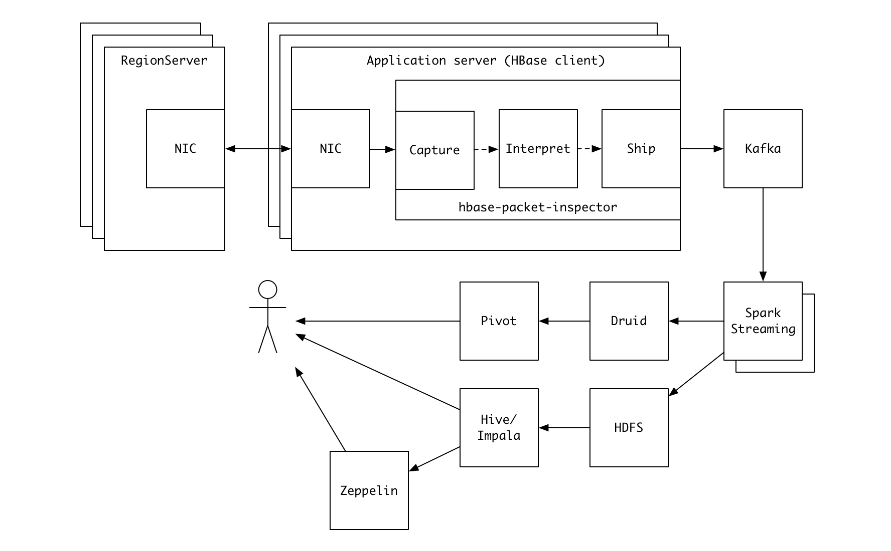 Kafka 전송 방식: 애플리케이션 서버에서 실행