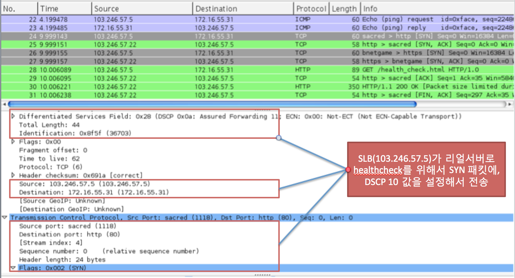 헬스 체크 tcpdump 예